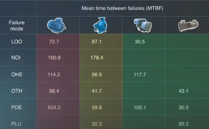 equipment inspections